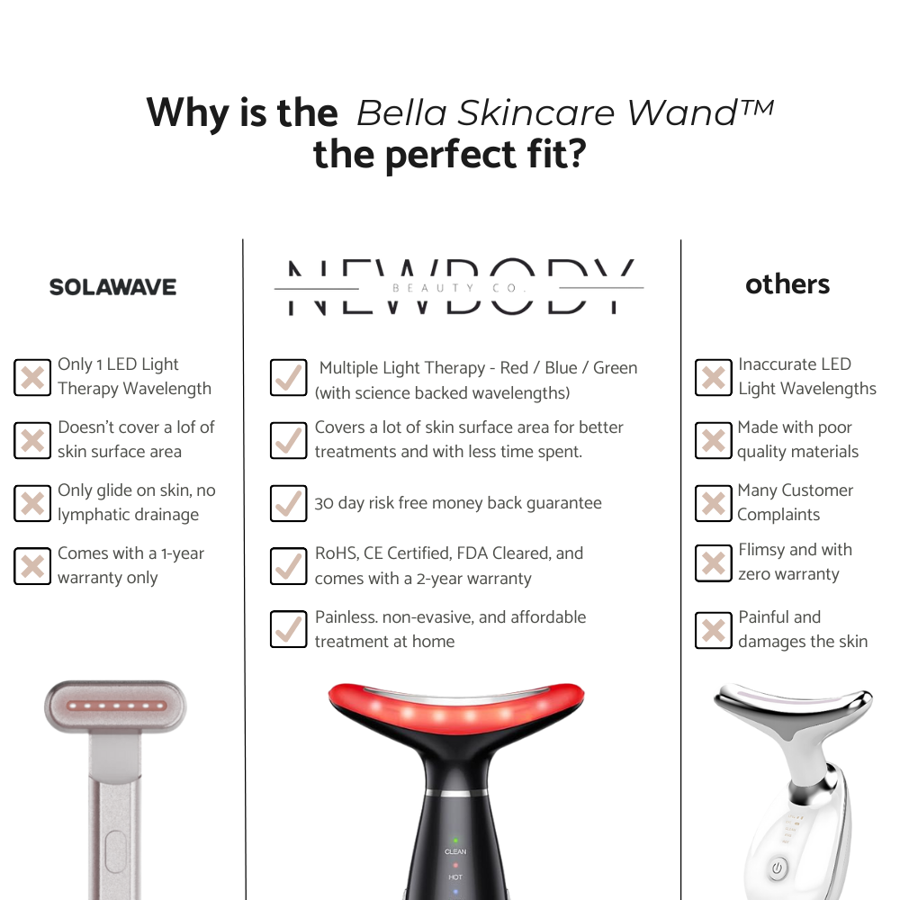 Bella Skincare Wand™